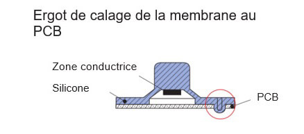 Clavier silicone sur mesure - Exemple 2