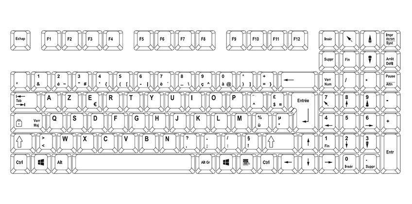 Disposition des touches d’un clavier compact avec pavé numérique
